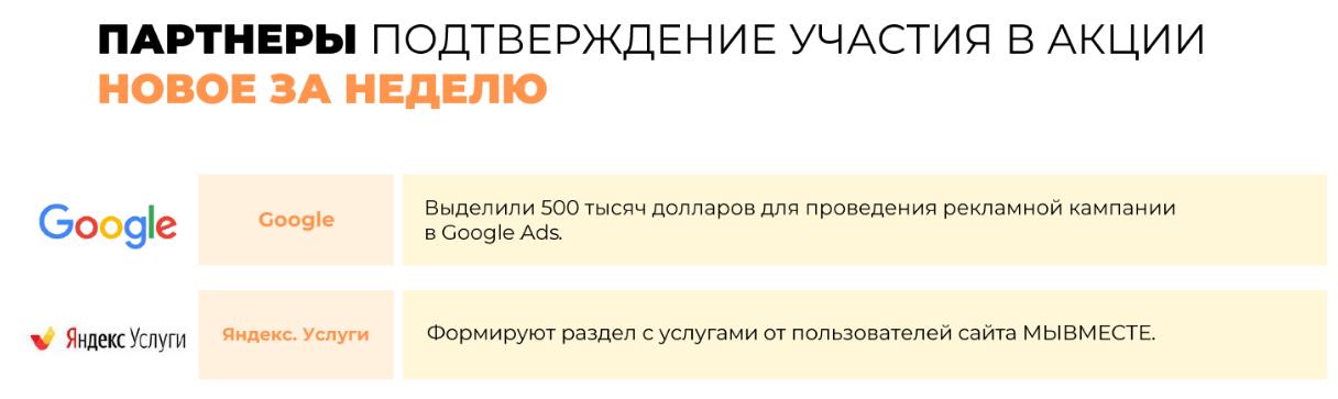 Закрылась презентация и не сохранилась что делать